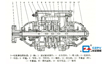 鍋爐給水循環泵的結構圖