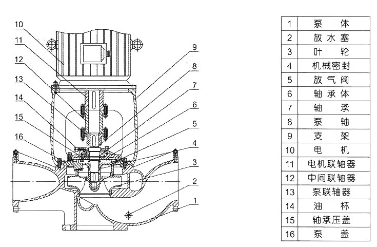 立式單級(jí)循環(huán)泵找中心的方法